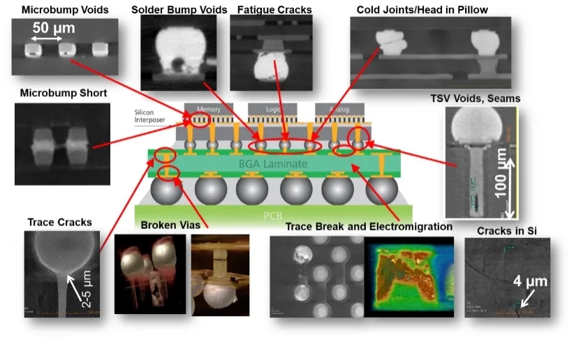 宿州X射线显微镜