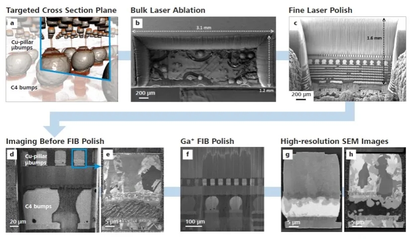 宿州X射线显微镜