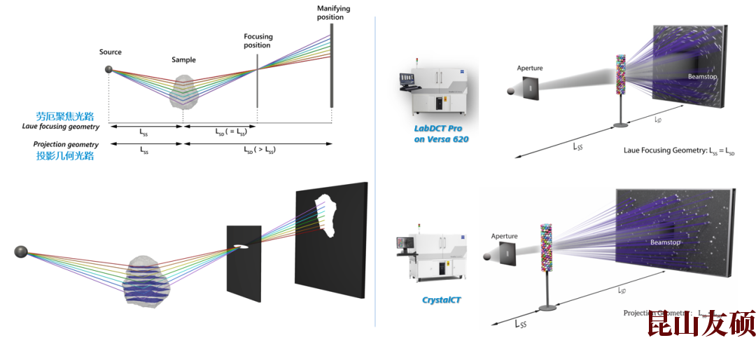宿州蔡司宿州X射线显微镜
