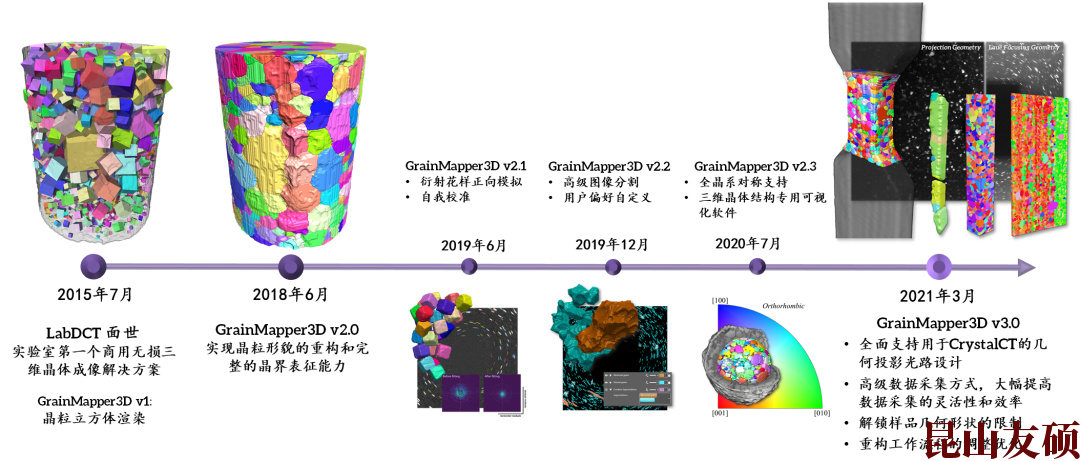 宿州X射线显微镜