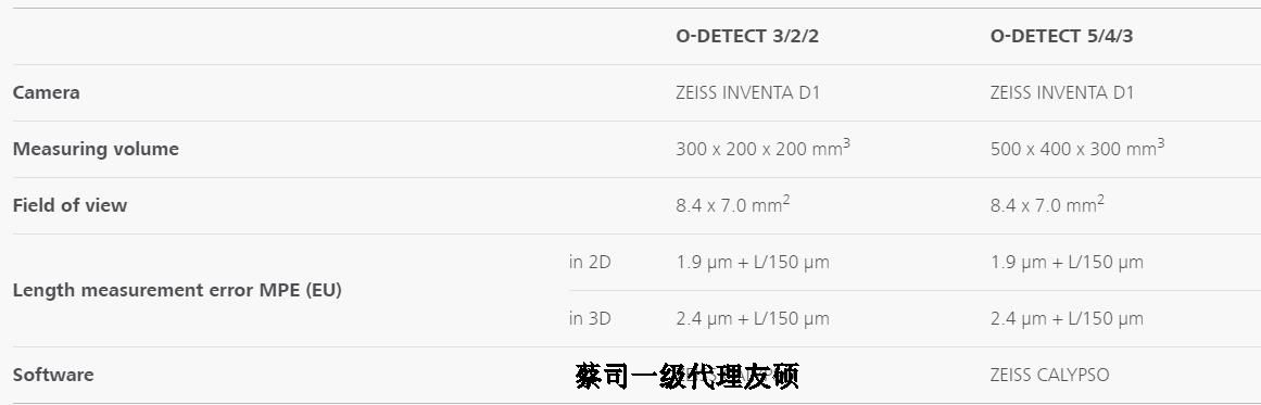 宿州蔡司影像测量仪